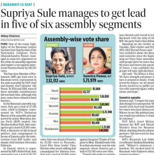 Supriya Sule manages to get lead in five of six assembly segments 