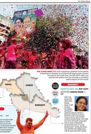 Supriya Sule Win !