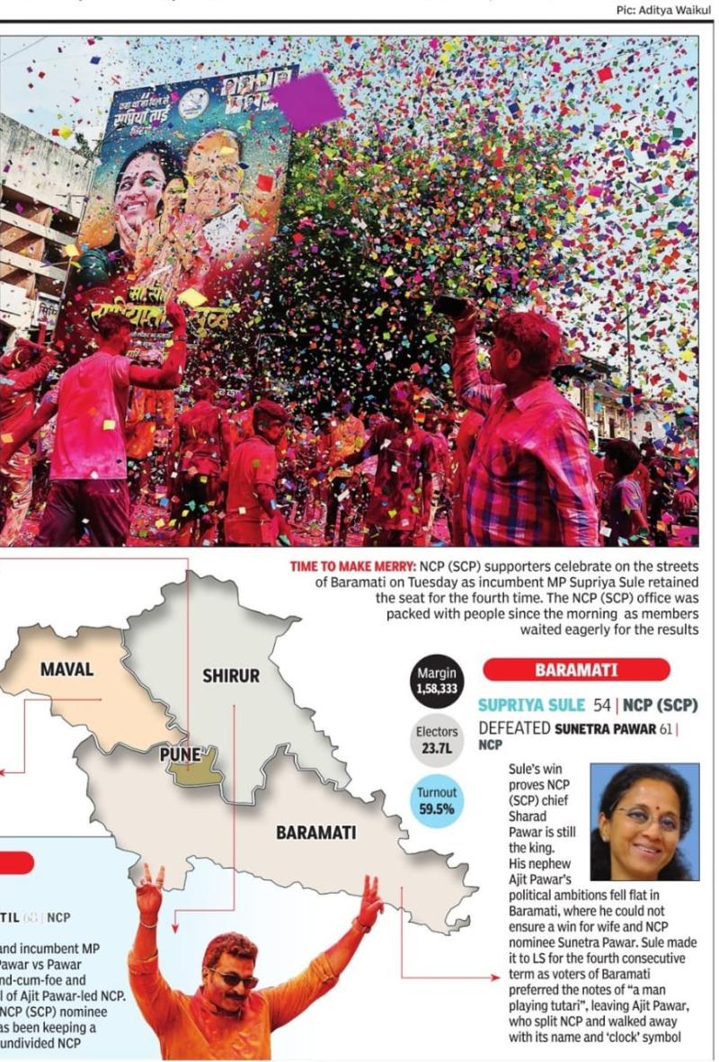 Supriya Sule Win !