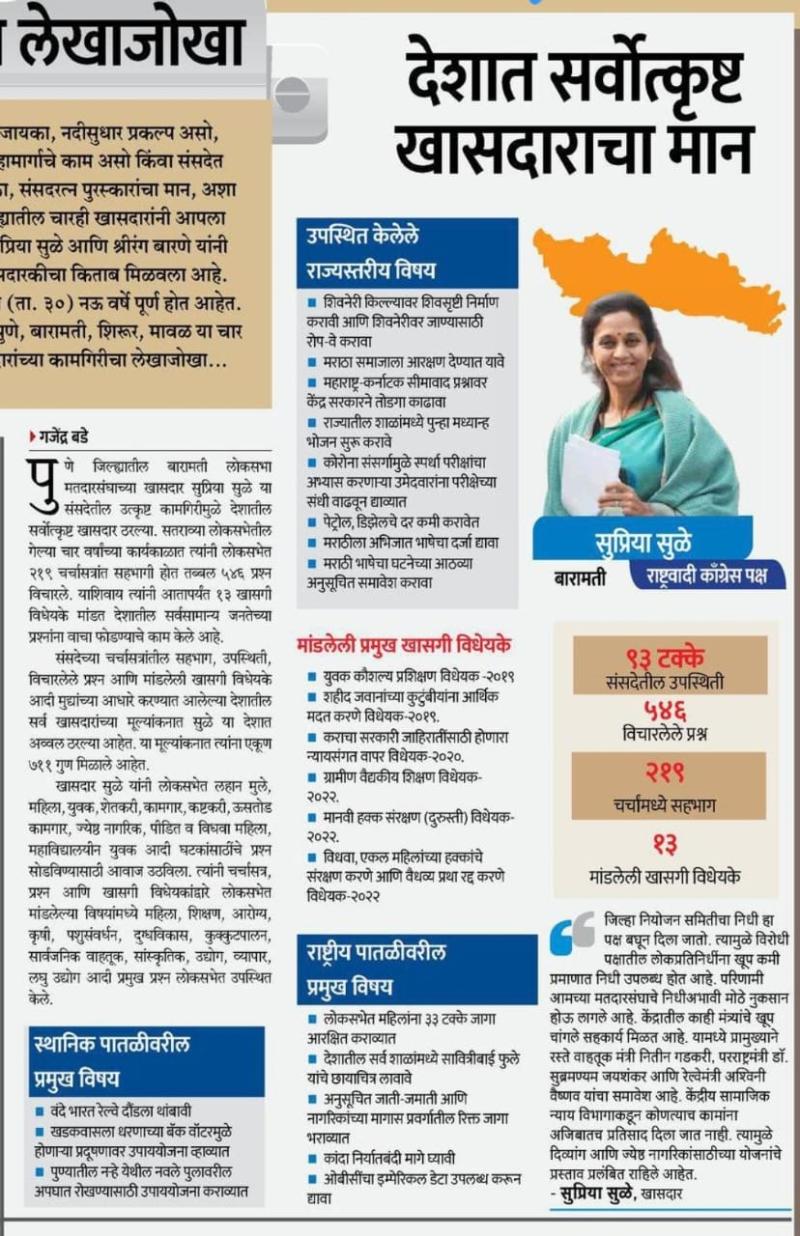 देशात सर्वोत्कृष्ट खासदाराचा मान- खासदार सुप्रिया सुळे 