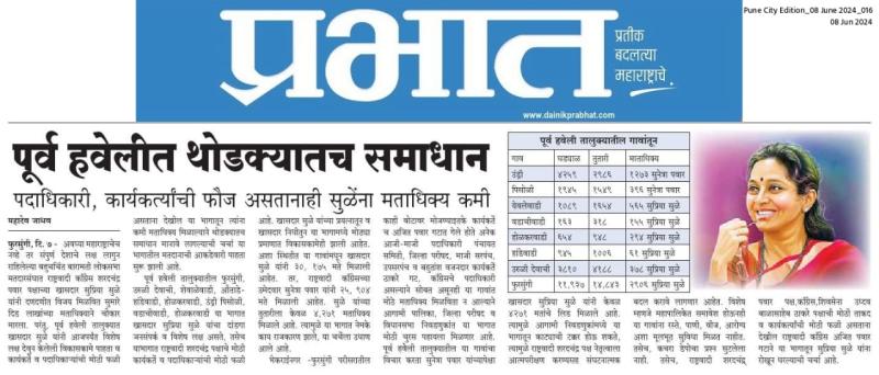 पूर्व हवेलीत सुप्रिया सुळे यांना थोडक्यातच समाधान 